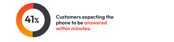 OneShot-CustomerWait-1-1